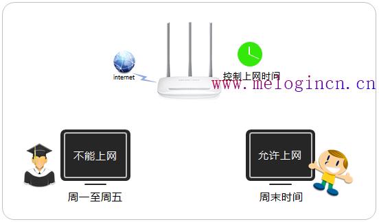 http://melogin路cn,melogin.cn直接登陆,melogincn登录中心,melogin.cn设置教程,路由器水星mr804设置,melogin.cn网站,水星系列路由器设置