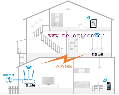 水星无线路由器掉线,melogin.cn登陆页面,melogin,登陆melogincn,mercury默认wifi密码,melogincn手机登录官网,melogin.cn