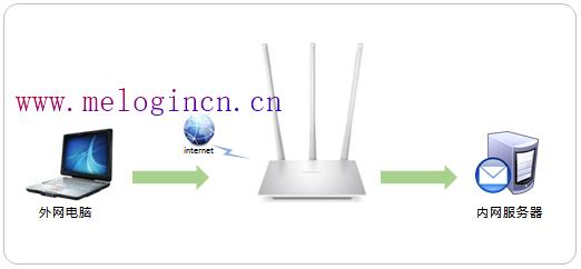 melogincn登陆页,melogin.cn登陆网站,melogin.cn出厂密码,melogin.cn刷不出来,melogin.cn设置页面,melogin.cn登录界,水星路由器设置地址