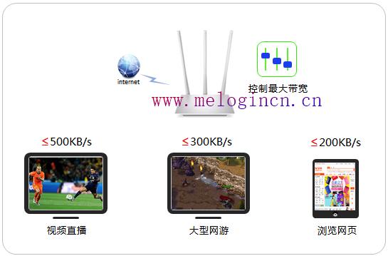 水星路由器多少钱,melogin.cn高级设置,melogincn手机登录官网,melogin.cn设置视频,http:\/\/192.168.1.1,melogin .cn,水星路由器wds设置