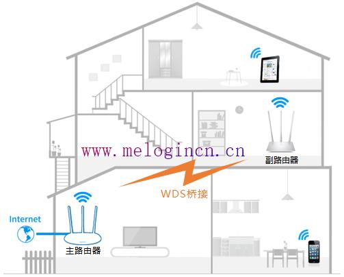 水星路由器安装图,melogin.cn上网设置,melogin.cn手机登录界面,melogin.cn忘记密码,192.168.1.1打不开,melogin·cn,登陆melogin.cn