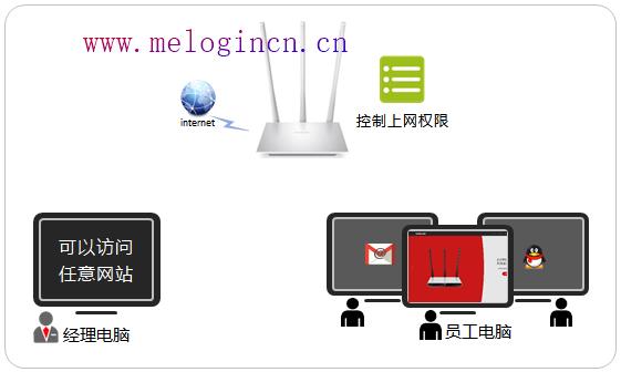 安装水星无线路由器,melogincn手机登录,melogincn手机登录官网,melogin.cn初始密码,mercury路由器灯,melogin cn,mercury密码