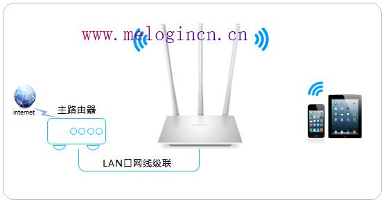 水星路由器ip,melogin.cn怎么设置,melogin.cn上网设置,melogin.cned12,水星无线路由器问题,melogin.cn创建密码,水星路由器改密码
