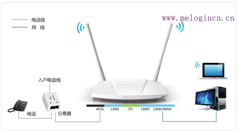 mercury随身wifi驱动,melogin.cn官方网站,登录melogin.cn,melogin.cn登陆设置密码,mercury editor,melogin.cn.,melogincn手机登录界面