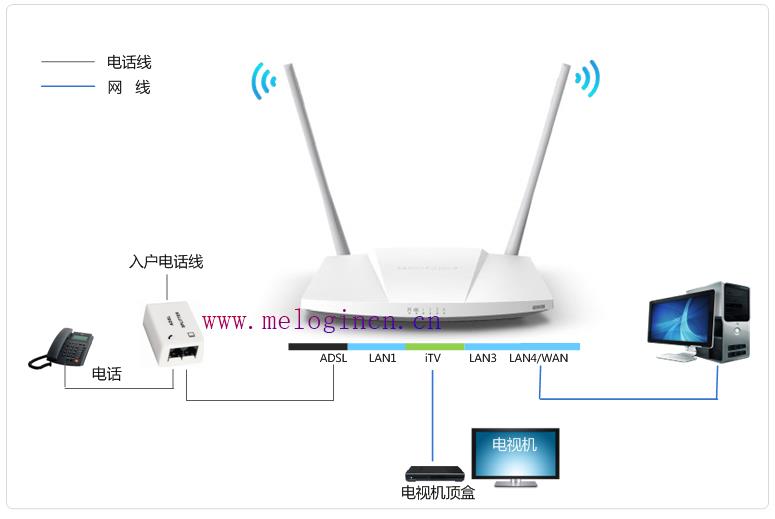 melogin.cn怎么进不去,melogin路cn,melogin.cn登录不了,水星melogincn设置,mercury官网,melogin.cn手机,水星路由器多少钱