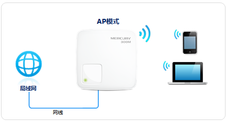 水星路由器设置网站,melogin·cn设置密码,水星melogin.cn,melogin.cn默认密码,mercury300路由器设置,登录melogin.cn,水星路由器wan