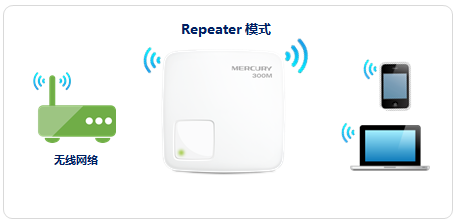 水星路由器设置网站,melogin·cn设置密码,水星melogin.cn,melogin.cn默认密码,mercury300路由器设置,登录melogin.cn,水星路由器wan