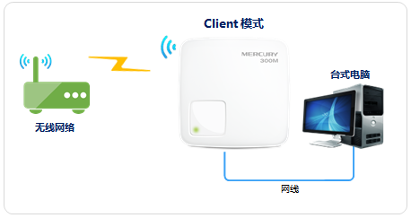 水星路由器设置网站,melogin·cn设置密码,水星melogin.cn,melogin.cn默认密码,mercury300路由器设置,登录melogin.cn,水星路由器wan