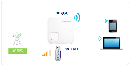 路由器水星的好还是tp,melogin.cn管理员密码,melogin.cn设置页面,melogin.n,mercury浏览器,melogin.cn打不开网页,水星路由器不能拨号