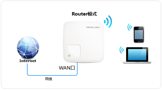 路由器水星的好还是tp,melogin.cn管理员密码,melogin.cn设置页面,melogin.n,mercury浏览器,melogin.cn打不开网页,水星路由器不能拨号