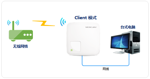 路由器水星的好还是tp,melogin.cn管理员密码,melogin.cn设置页面,melogin.n,mercury浏览器,melogin.cn打不开网页,水星路由器不能拨号