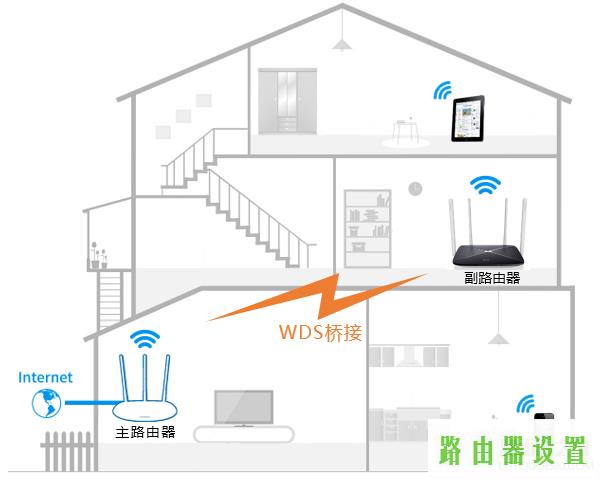 桥接,melogin.cn手机登录密码,水星路由器melogin.cn,192.168.1.1登陆,水星mr804路由器,路由器当交换机使用