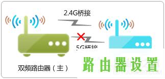 桥接,melogin.cn192.168.1.1,melogin.cn怎么设置,192.168.1.1 路由器设置修改密码,水星无线路由器报价,cable modem