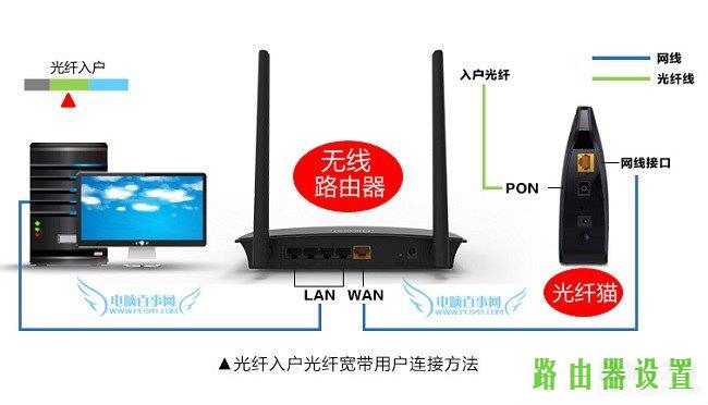 水星,melogin.cn更改密码,melogin.cn忘记密码,192.168.1.1打不开windows7,无线猫连接水星路由器,192.168.0.10215000