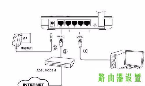 wifi,登陆melogin.cn密码是什么,水星melogin.cn网站,192.168.1.1 路由器设置手机址,无线路由器水星mw310r,melogin.cn