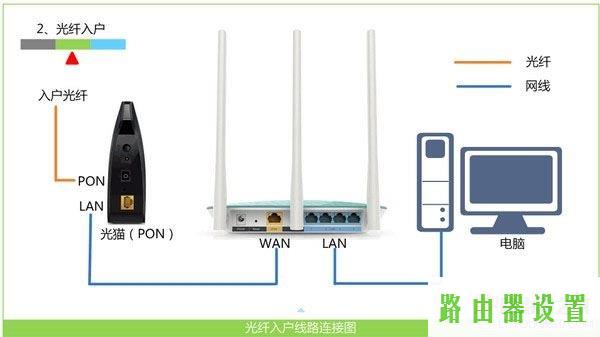 Wan口,melogin.cn设置登,melogin.cn登陆页面,mercury无线网卡150,水星路由器如何限速,tplink无线usb网卡