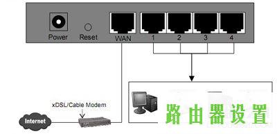 无线密码,melogincn打不开求解,melogin·cn管理页面,192.168.1.100,无线路由器水星mw305r,lp.192.168.0.1设置