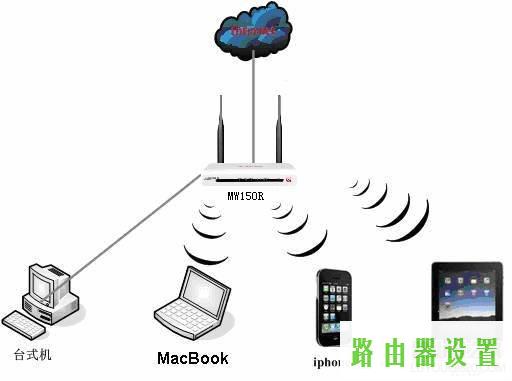 MercuryMacBook,melogin.cn页面,mw300r melogin.cn,mercury无线路由器密码,水星无线路由器批发,192.168.1.1wan设置