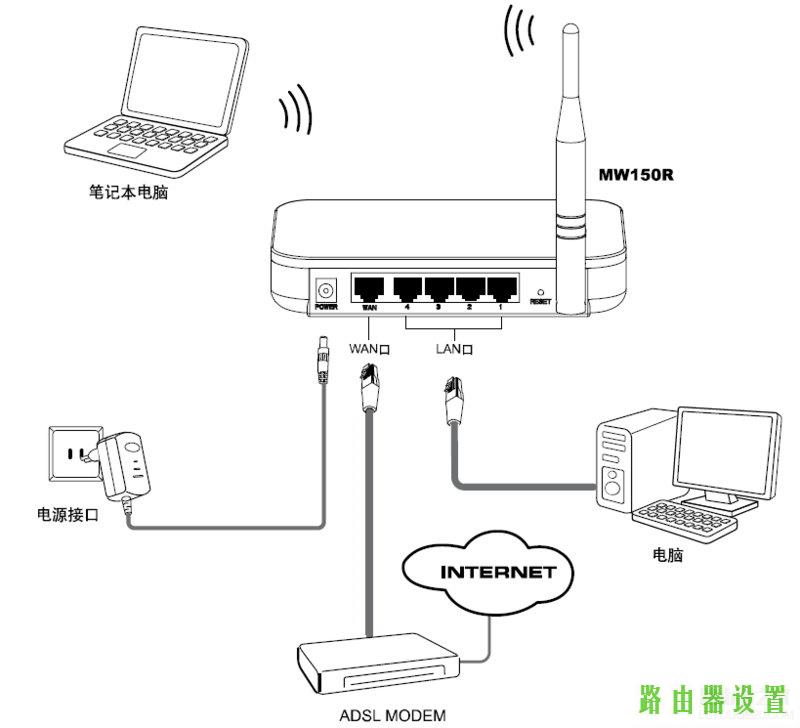 路由器水星设置水星无线路由器设置教程,melogin.cn mw300r,https://melogin.cn,mercury,水星路由器,网页无法打开