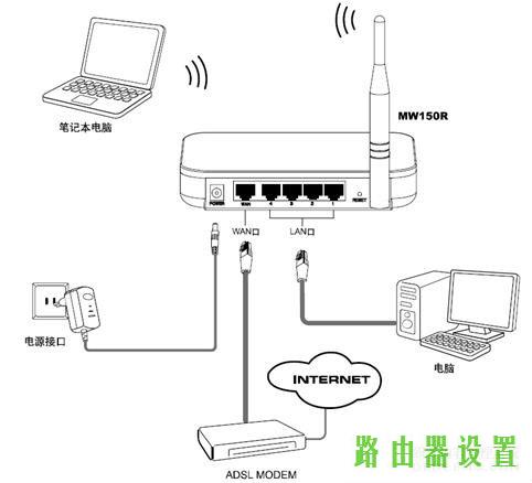 路由器水星设置,melogin.cn怎么登陆,melogin.cn设置视频,mercury无线密码,水星无线路由器保修,路由器连接路由器设置